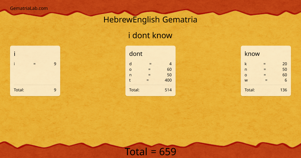 i dont know in hebrewEnglish Gematria